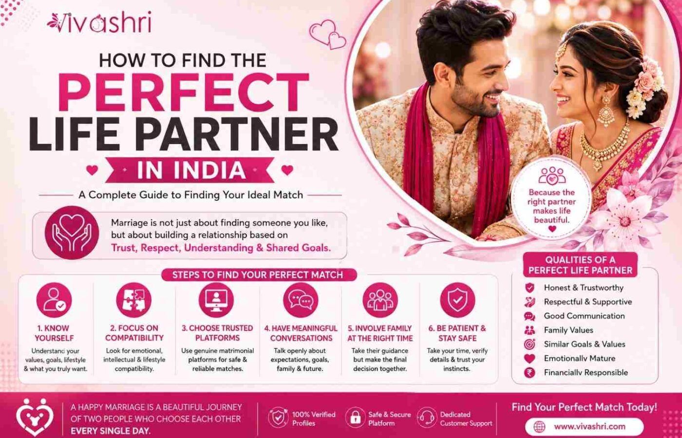 How to Find a Compatible Life Partner in India Through Matrimony